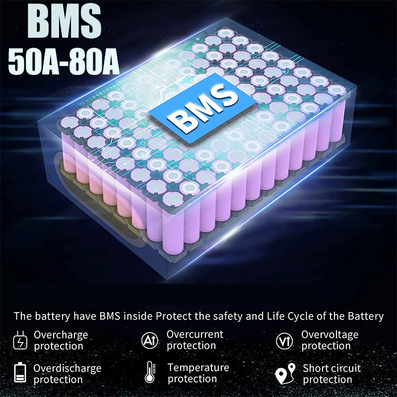 بطارية ليثيوم 72 فولت 20 أمبير - مراجعة 72V 50Ah 21700 Lithium Battery وسعره